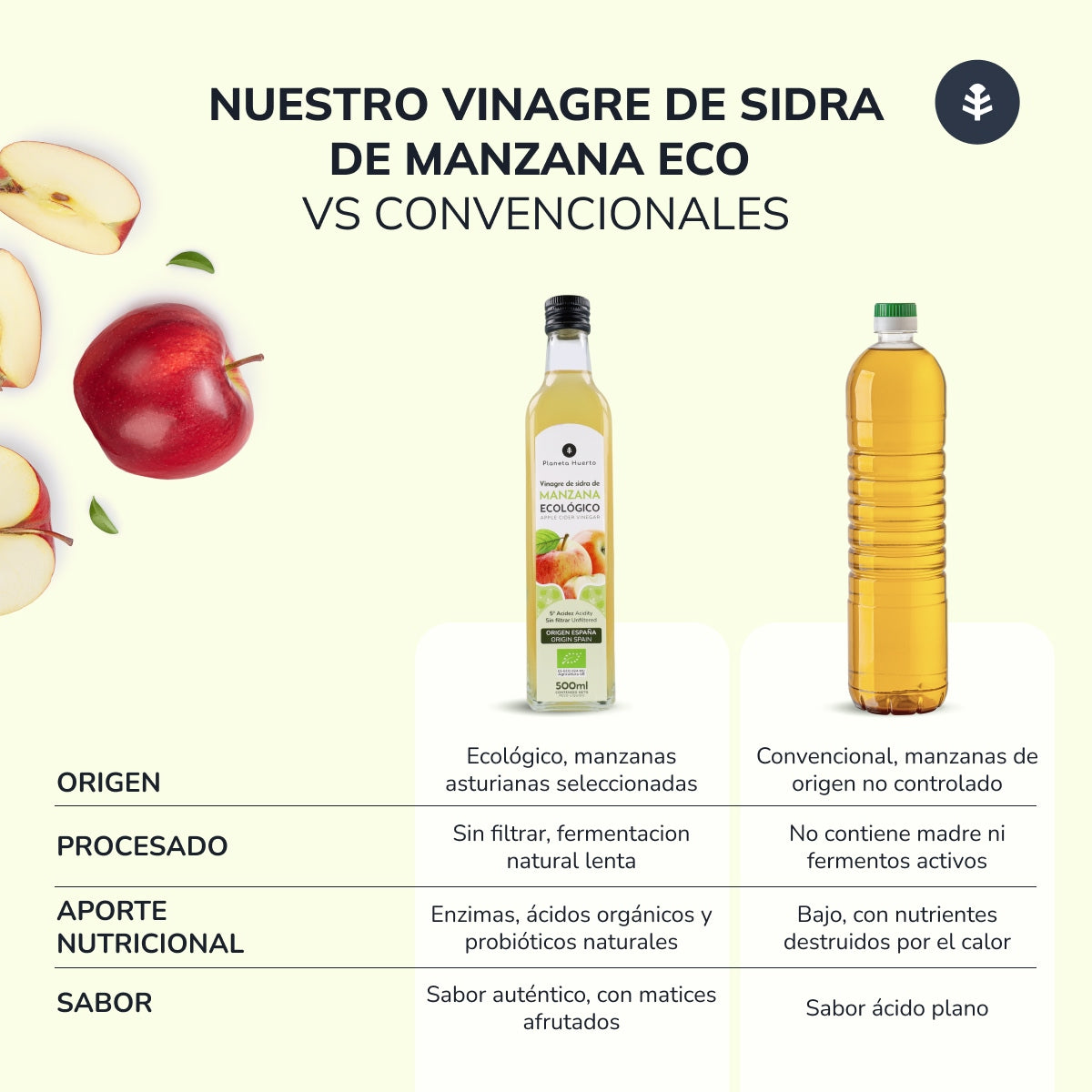 Ofiltrerad äppelcidervinäger ECO Planeta Huerto 500 ml