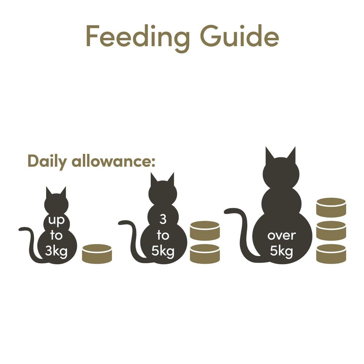 Chicken Breast Cat Food Tin - Applaws 156 g