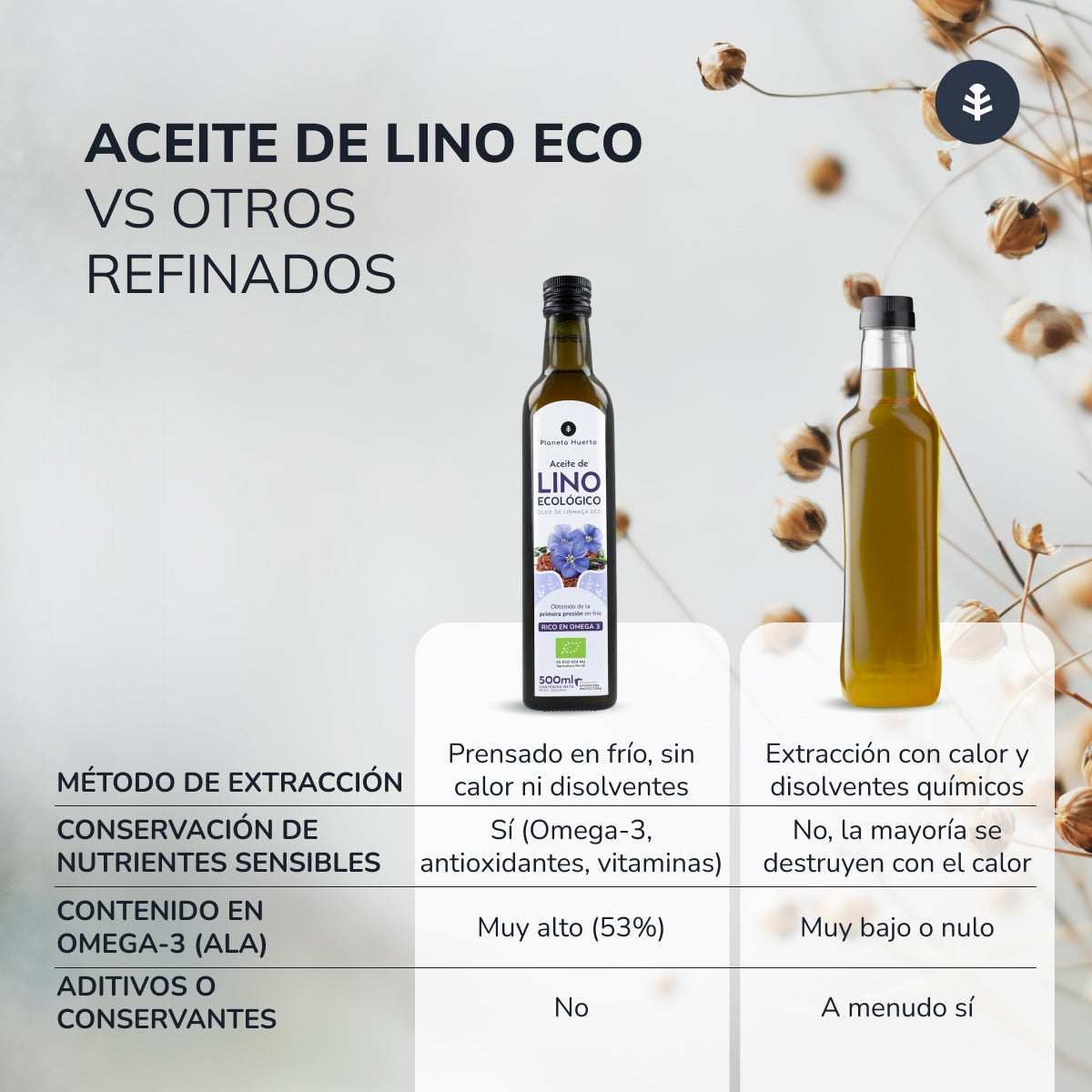 Confezione da 3 oli di lino spremuto a freddo ECO Planeta Huerto 500 ml