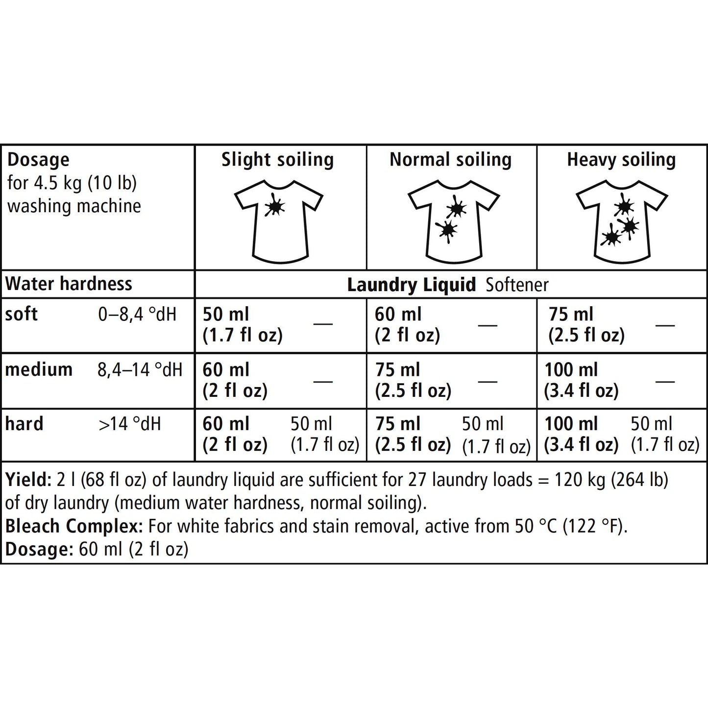Neutralt flytande tvättmedel Sonett 2 L