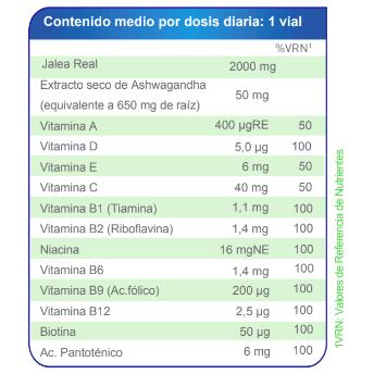 Royal jelly Expert Ashwagandha and 12 vitamins Royal Vit 20 vials
