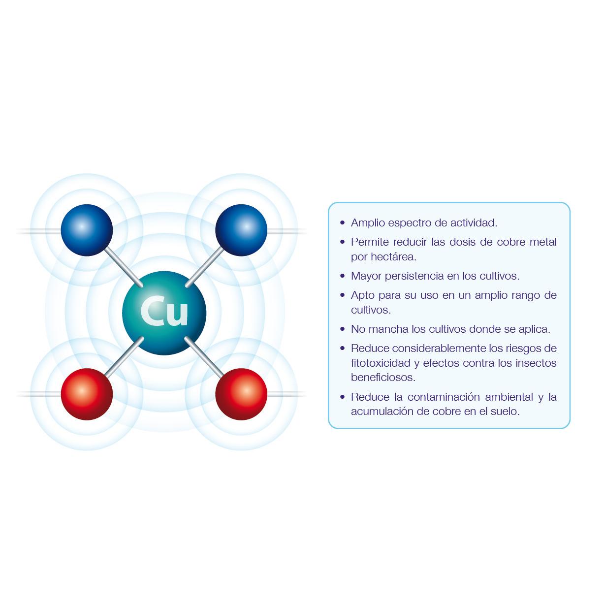 Glukos Seipasa organiska kopparsalter 250 ml