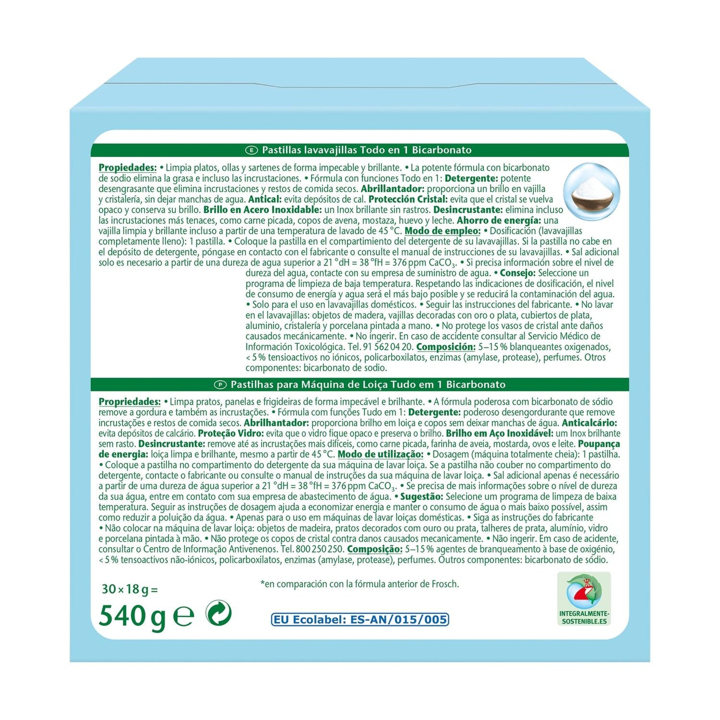 Zestaw 10x płyn do mycia naczyń Frosch 30 tabletek