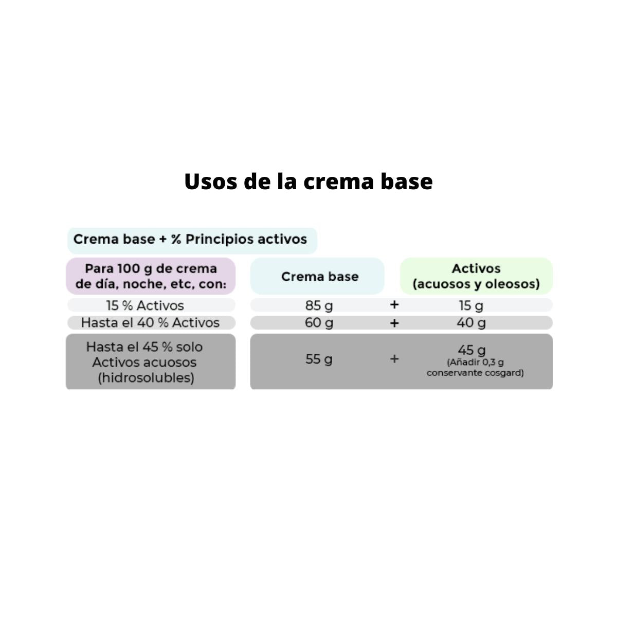 Crema base certificata biologica. Camassia 250 ml