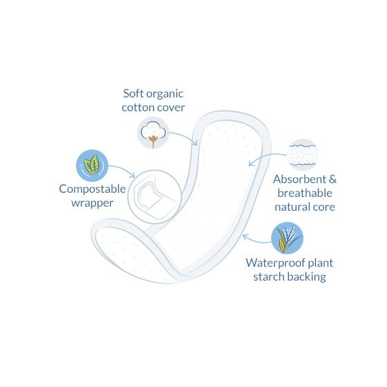 Natracare Dry-Light Incontinence Pads, 20 pcs