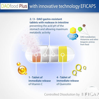 DAOfood® Plus 60 kapsułek z tabletkami odpornymi na działanie żołądka