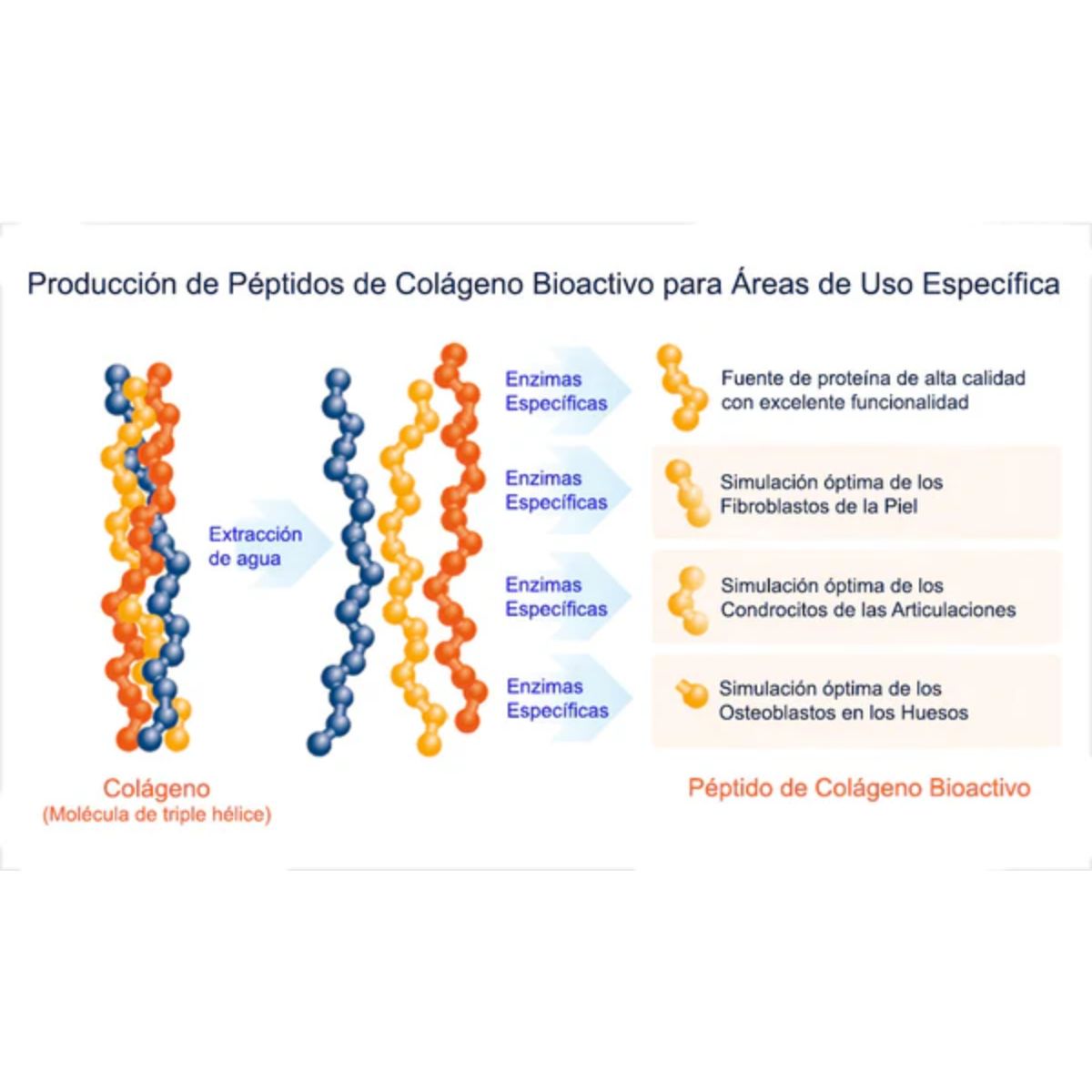 Pura Agilidad Hydrolyserat kollagen för hundar och katter 225 g