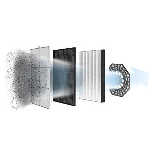 Luftreiniger Rowenta Pure Air Genius CONNECT