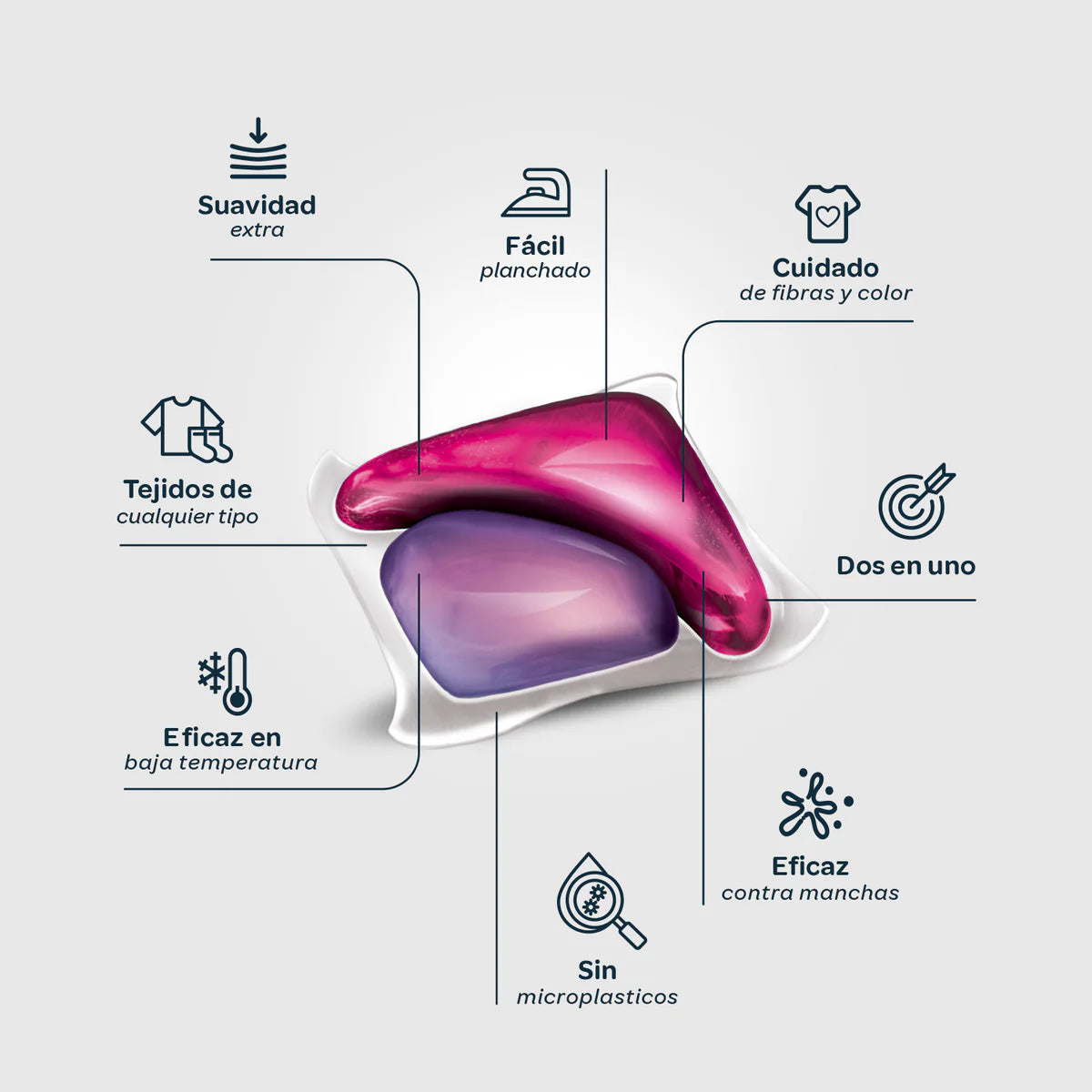 Tvättmedel med sköljmedel ECO Flopp 30 tvättar