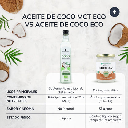 Huile de coco keto MCT ECO Planeta Huerto 500 ml