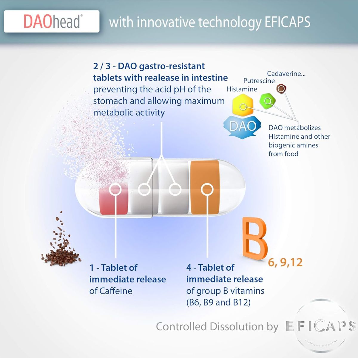 DAOhead® 60 kapslar med magsyreresistenta tabletter
