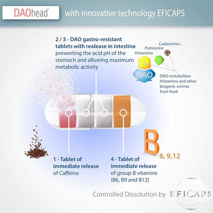 DAOhead® 60 kapslar med magsyreresistenta tabletter