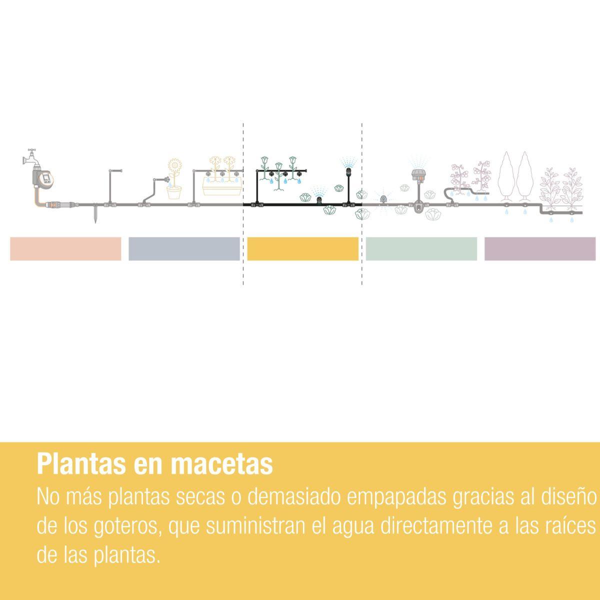 Tropfschlauch 2 l/h x10 Microdripsystem Gardena