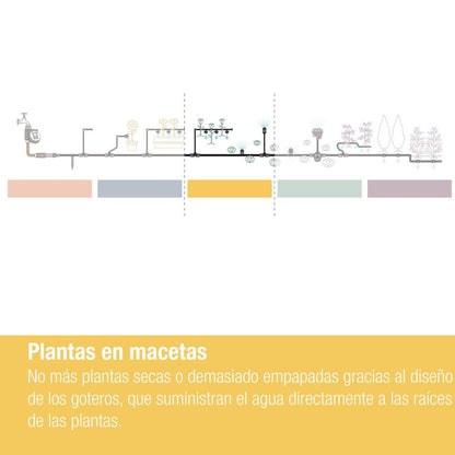 Tropfschlauch 2 l/h x10 Microdripsystem Gardena