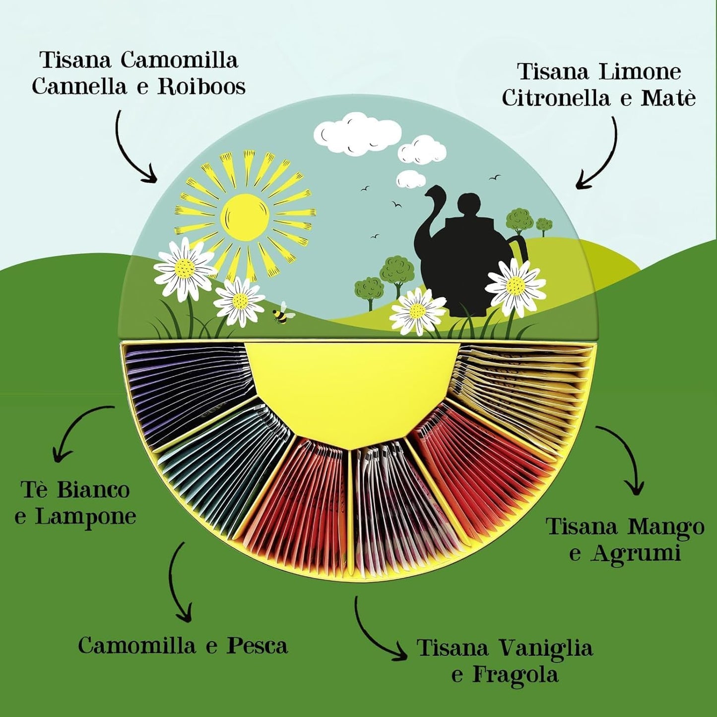 Cupper Organic Infusions and Teas Gift Box 78 bags