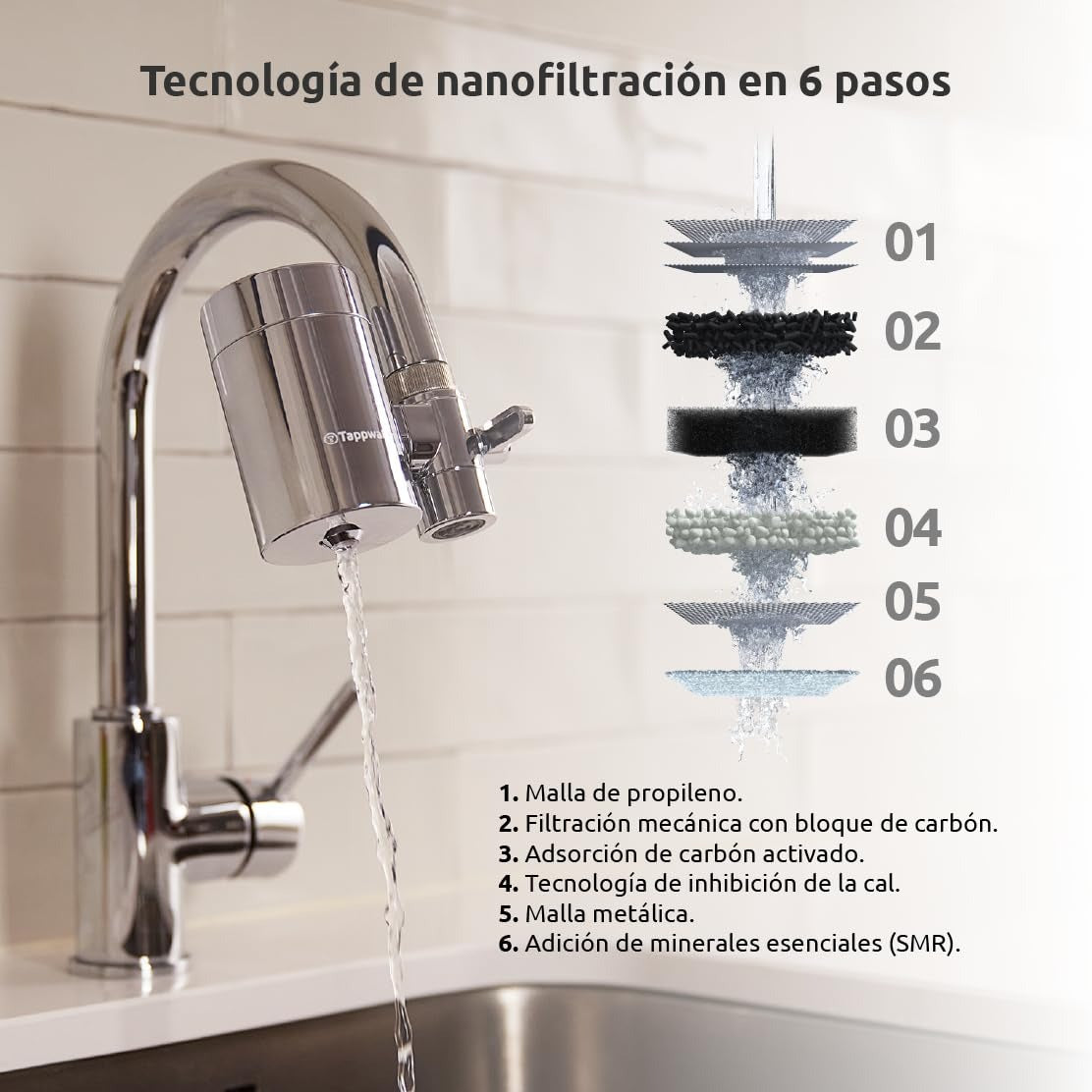 Roczny zestaw filtrów do kranu EcoPro Chrome SMR Tappwater