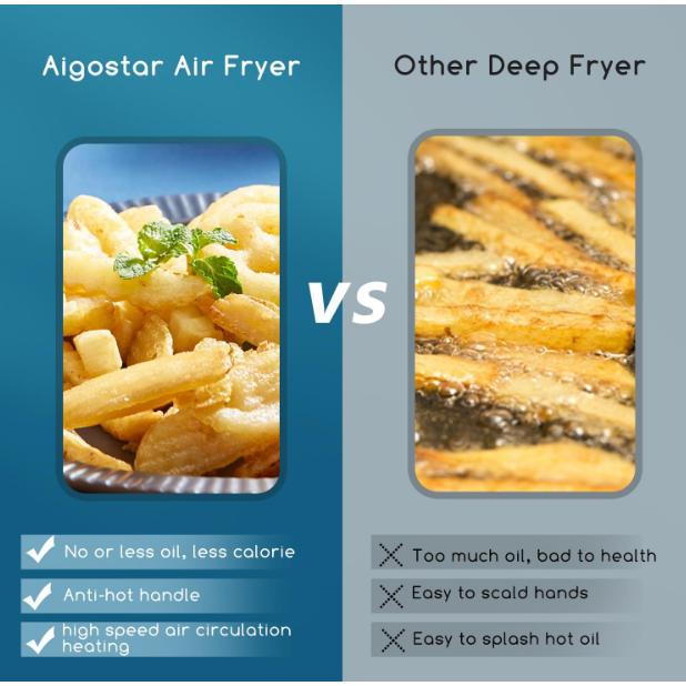 Aigostar ODIN Easy Cook Oljefri fritös 4,2 l kapacitet 1400 W