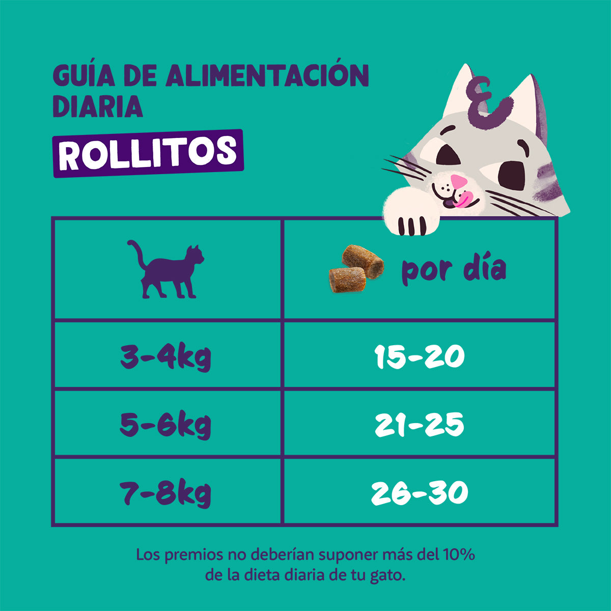 Rollitos de Salmón y Pollo Premios naturales para gatos Edgard Cooper 45 g