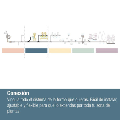 Bouchon 4,6 mm (3/16") x10 Microdripsystem Gardena