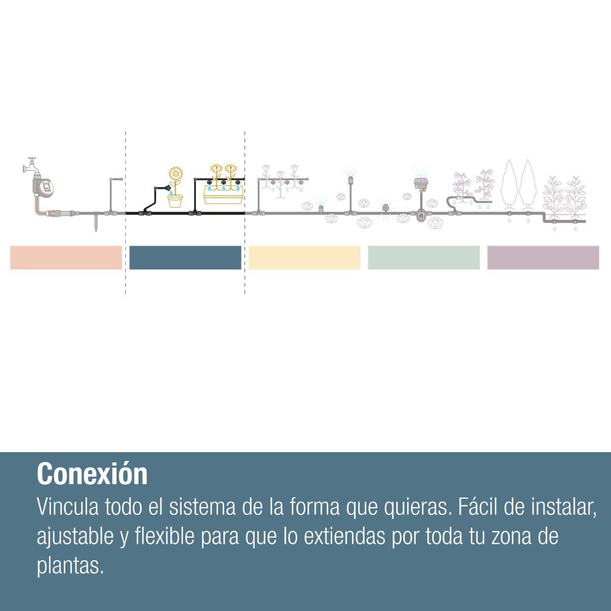 Raccord en T pour buses x5 Microdripsystem Gardena