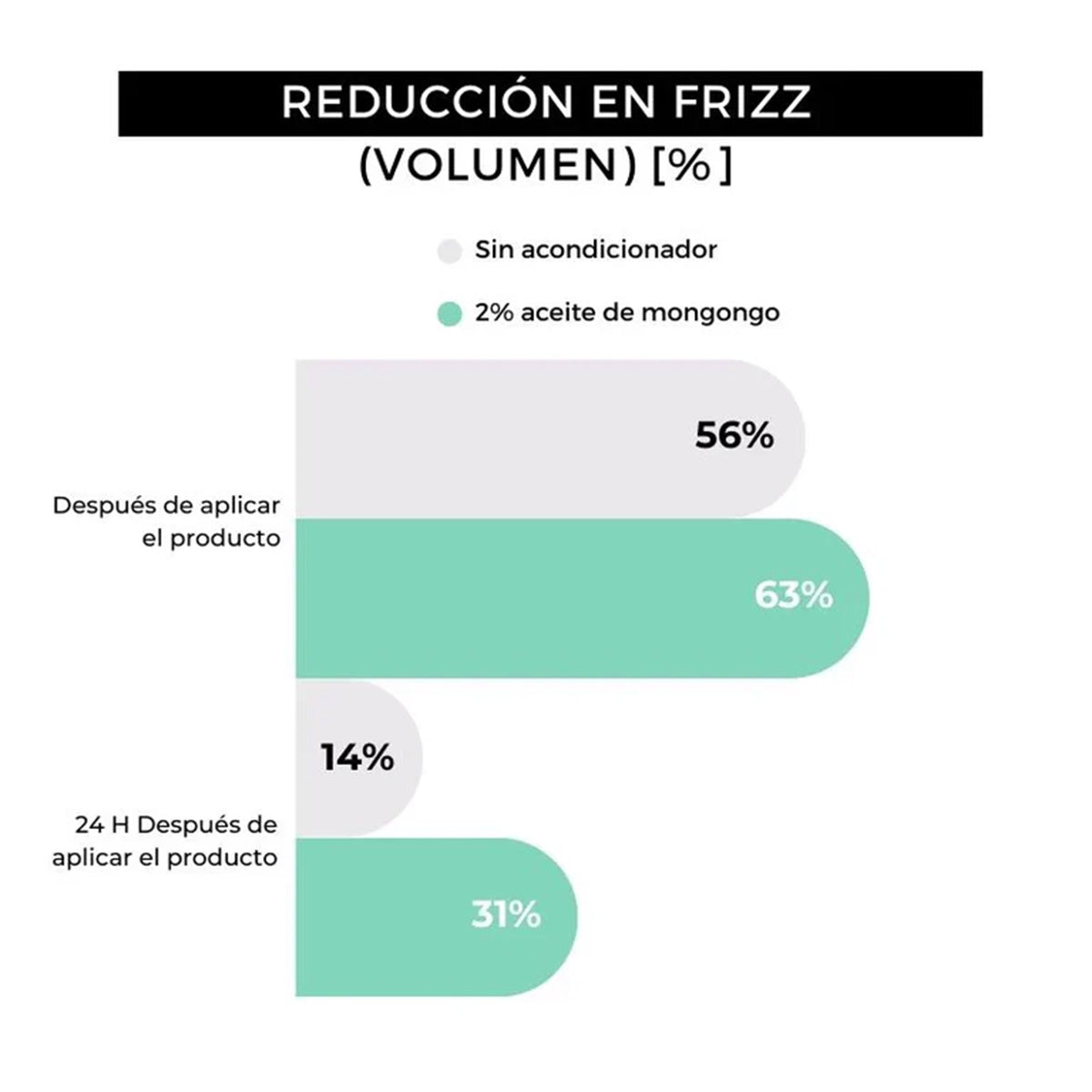 Huile à barbe Arganour 30 ml