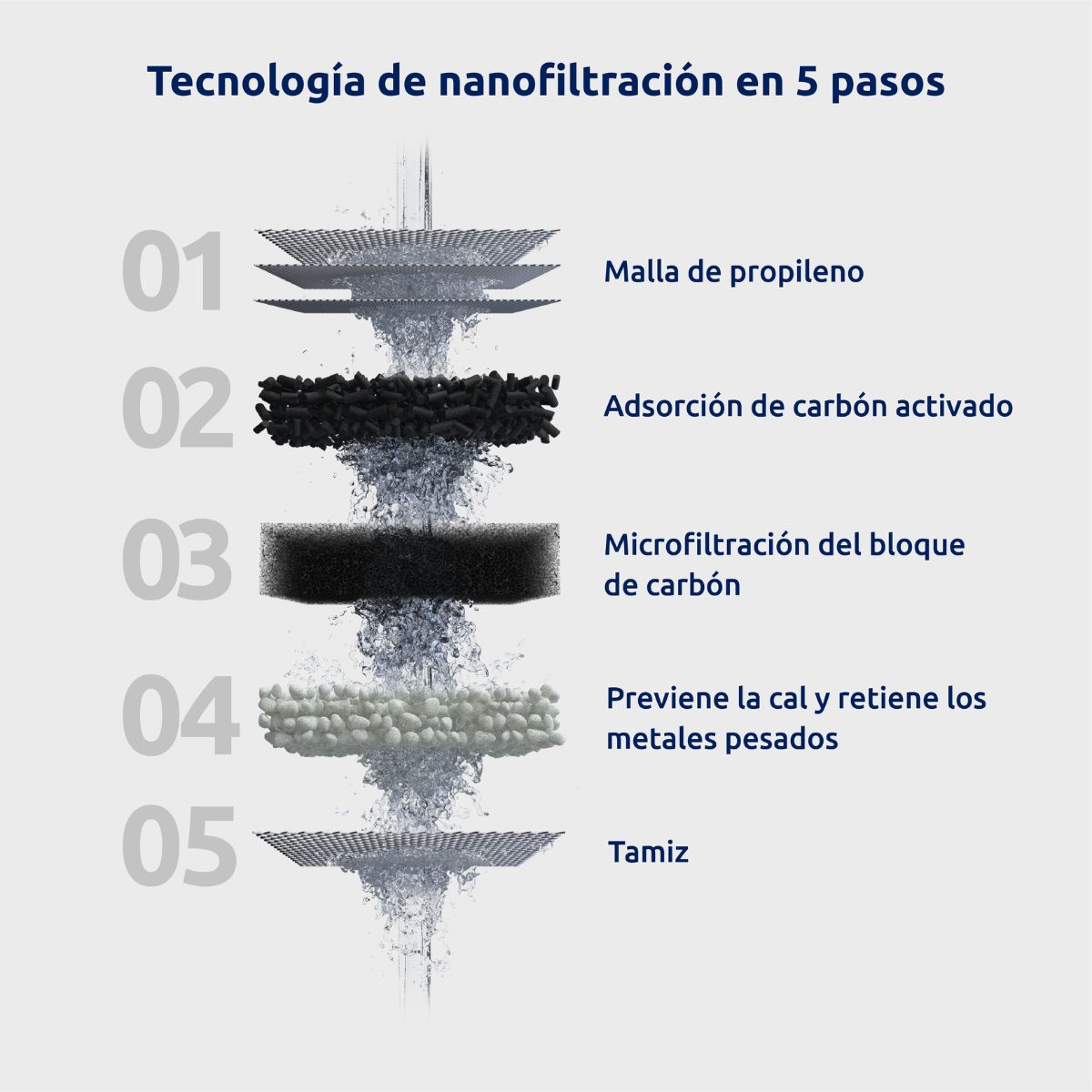 Zestaw 6 wkładów do filtra EcoPro Compact Tappwater