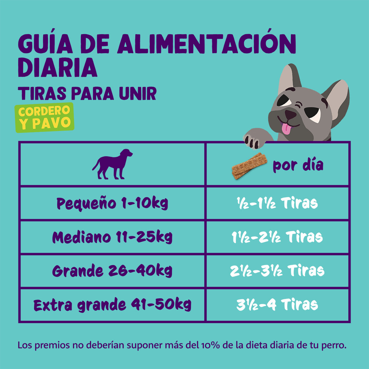 Lanières d'agneau Edgard Cooper 75 g