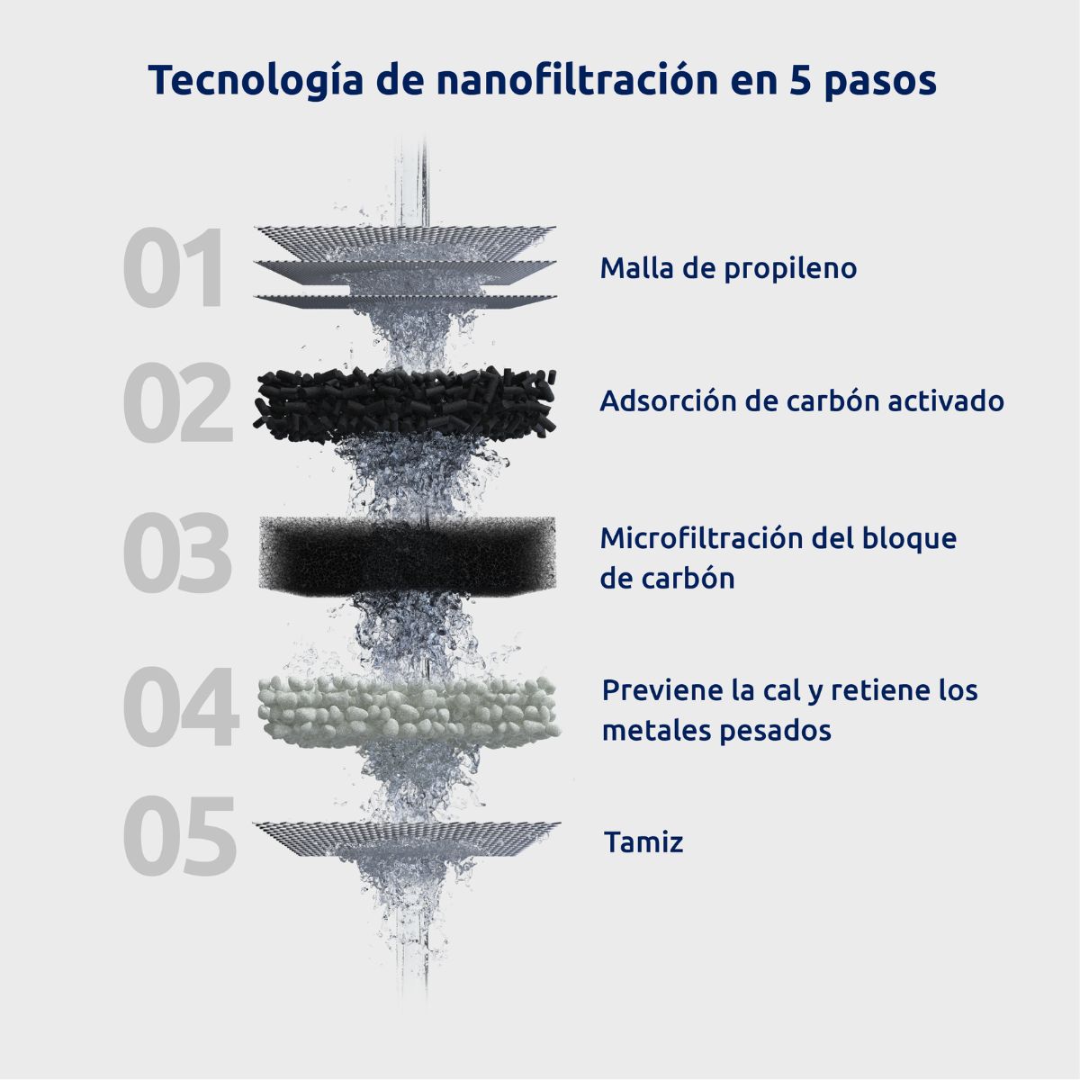 2-pack patroner till EcoPro Tappwater-filter