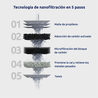 2-pack patroner till EcoPro Tappwater-filter