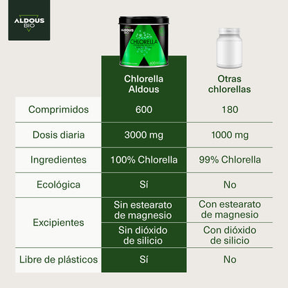 Ökologische Premium-Chlorella, Aldous Bio, 600 Tabletten