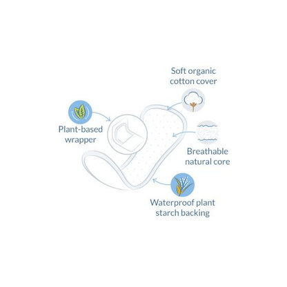 Normala trosskydd (i individuella förpackningar) Natracare 18 st