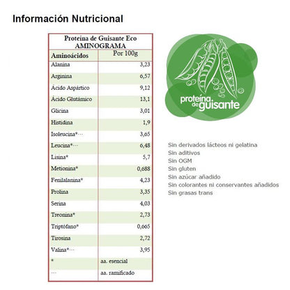 2er-Pack ECO-Erbsenprotein, Energy Feelings, 1 kg