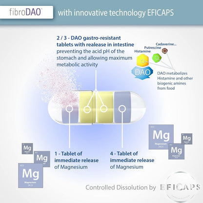 fibroDAO® 60 capsules met maagsapresistente tabletten