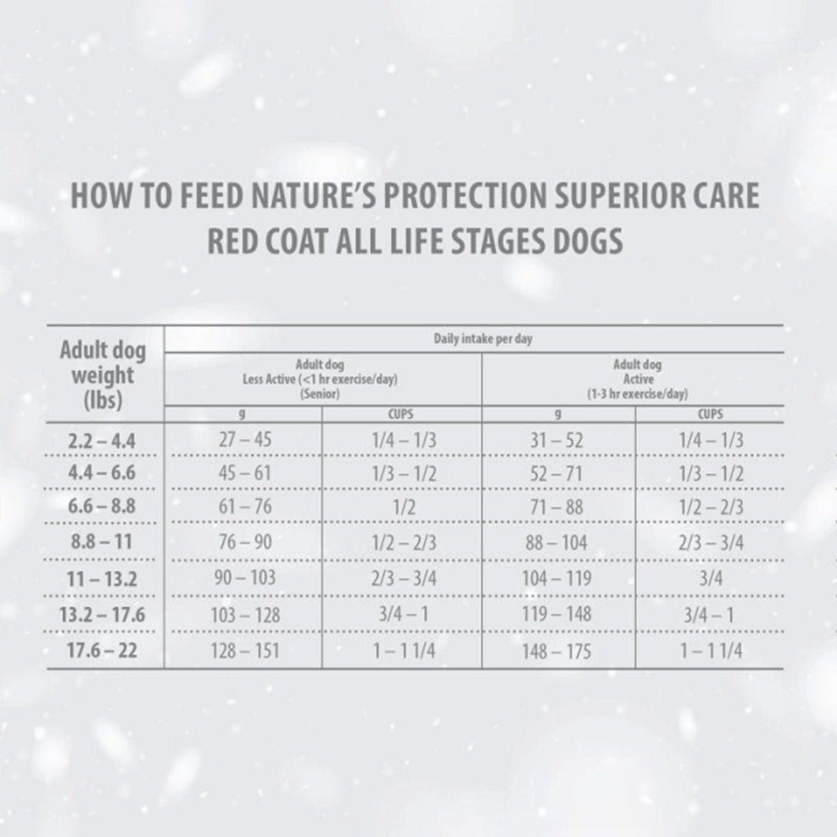 Nature's Protection Red Dog Grain-Free Adult Small Breed Lamb Food 1.5 kg