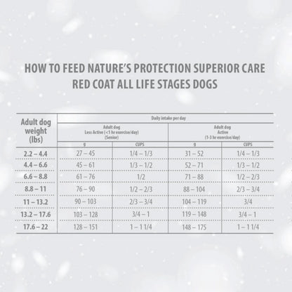 Nature's Protection Red Dog Grain-Free Adult Small Breed Lamb Food 1.5 kg
