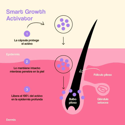 Behandeling voor haargroei en -dichtheid Freshly 50 ml