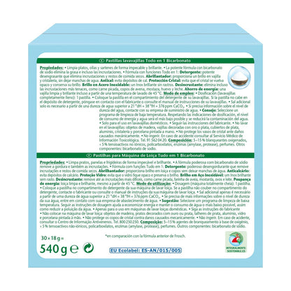 Zestaw 10x płyn do mycia naczyń Frosch 30 tabletek