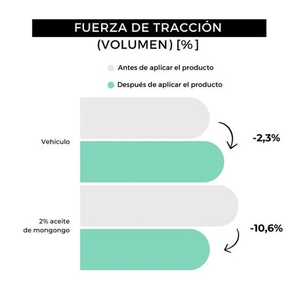 Huile à barbe Arganour 30 ml
