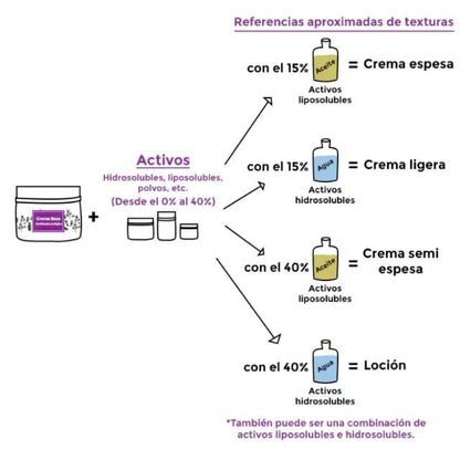 Crema base certificata biologica. Camassia 250 ml