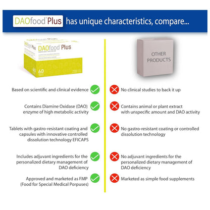 DAOfood® Plus 60 kapsułek z tabletkami odpornymi na działanie żołądka